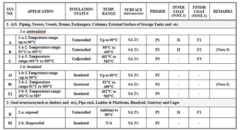 paint qualification test|paint inspection test requirements.